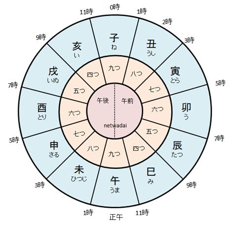 巳 方位|巳